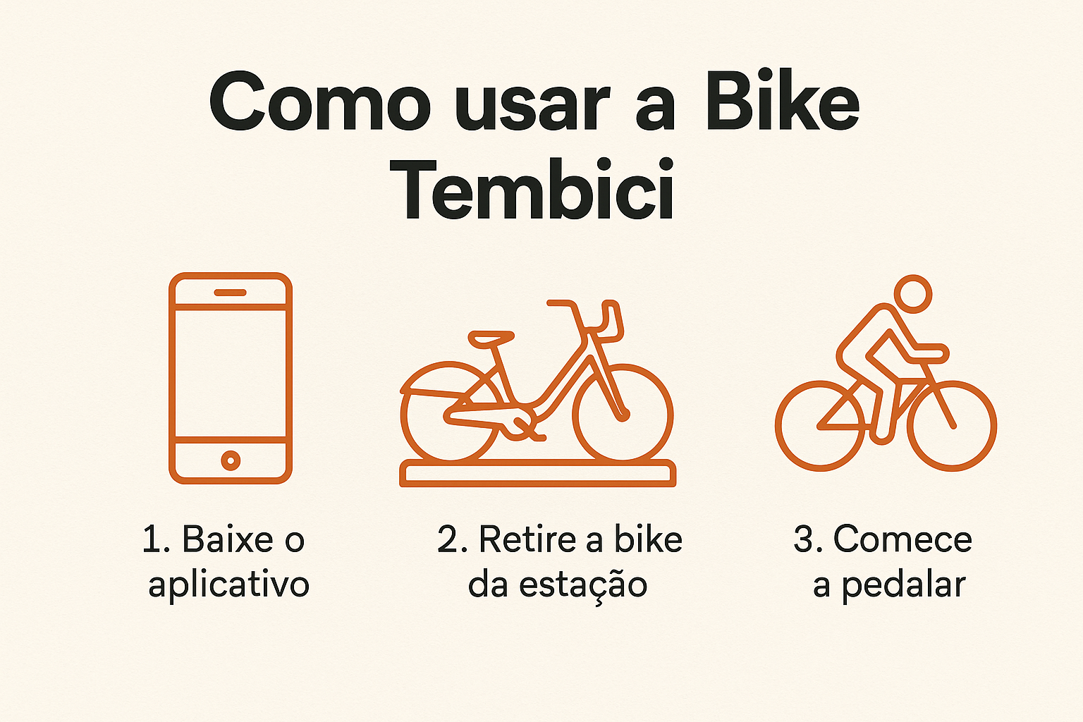 Como usar a Bike Tembici
